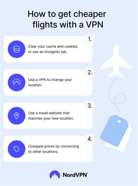 reeddit|vpn for cheaper flights reddit.